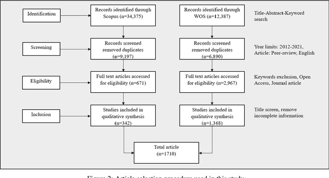 Figure 3 for Machine Learning-Based Disease Diagnosis:A Bibliometric Analysis