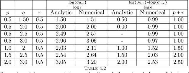 Figure 4 for Spectral Analysis Of Weighted Laplacians Arising In Data Clustering