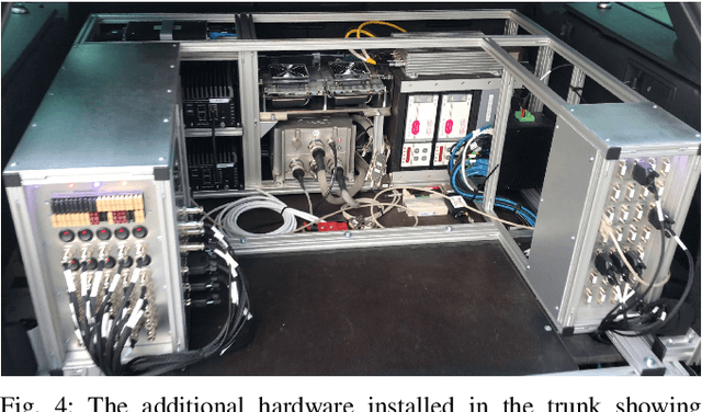Figure 4 for Bridging the Gap between Open Source Software and Vehicle Hardware for Autonomous Driving