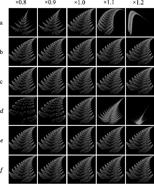 Figure 3 for Pre-training without Natural Images