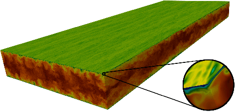 Figure 4 for A block-random algorithm for learning on distributed, heterogeneous data