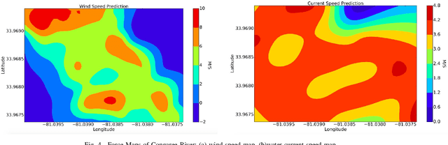 Figure 4 for Dynamic Autonomous Surface Vehicle Control and Applications in Environmental Monitoring