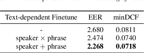 Figure 4 for The SJTU System for Short-duration Speaker Verification Challenge 2021