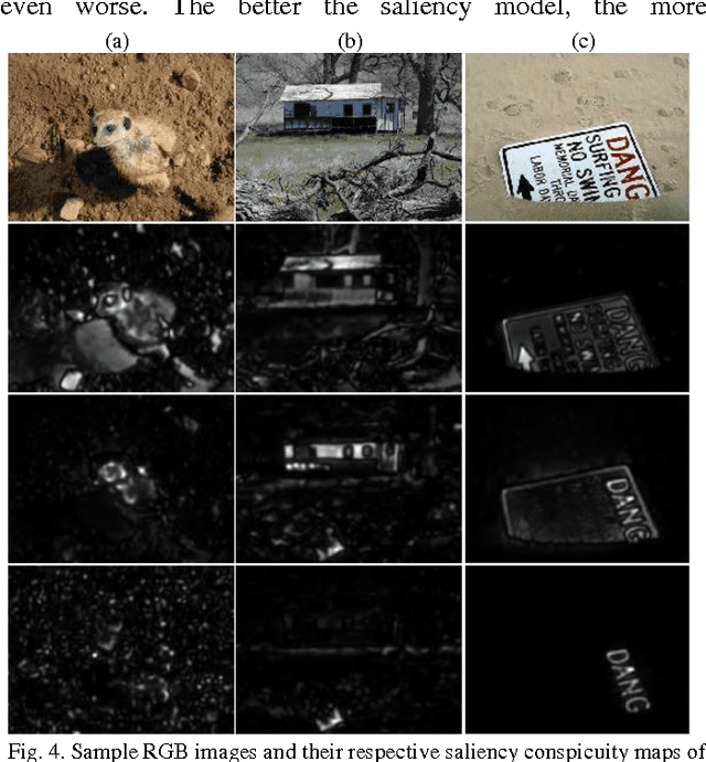 Figure 4 for Saliency Fusion in Eigenvector Space with Multi-Channel Pulse Coupled Neural Network