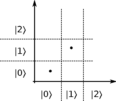 Figure 1 for Separable and non-separable data representation for pattern discrimination