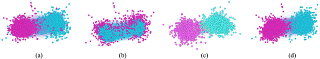 Figure 4 for Adapting Stochastic Block Models to Power-Law Degree Distributions