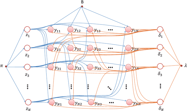 Figure 1 for Adapting Stochastic Block Models to Power-Law Degree Distributions