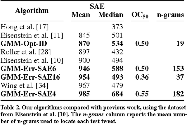 Figure 4 for Inferring the Origin Locations of Tweets with Quantitative Confidence