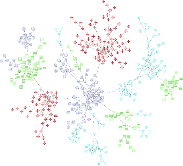 Figure 3 for Different goals in multiscale simulations and how to reach them