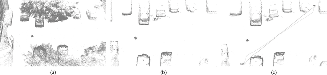 Figure 1 for 3D Maps Registration and Path Planning for Autonomous Robot Navigation