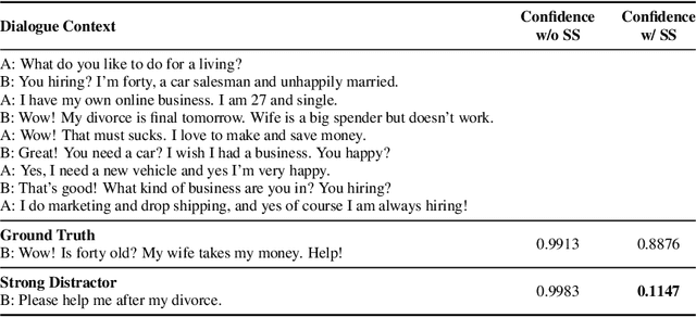 Figure 3 for Global-Selector: A New Benchmark Dataset and Model Architecture for Multi-turn Response Selection