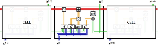 Figure 1 for Long short-term memory networks and laglasso for bond yield forecasting: Peeping inside the black box