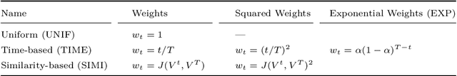 Figure 1 for Learn-n-Route: Learning implicit preferences for vehicle routing