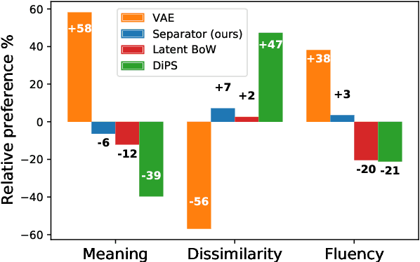 Figure 4 for Factorising Meaning and Form for Intent-Preserving Paraphrasing