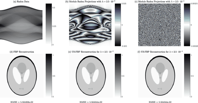 Figure 3 for The Modulo Radon Transform: Theory, Algorithms and Applications