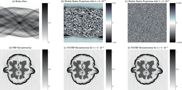 Figure 4 for The Modulo Radon Transform: Theory, Algorithms and Applications