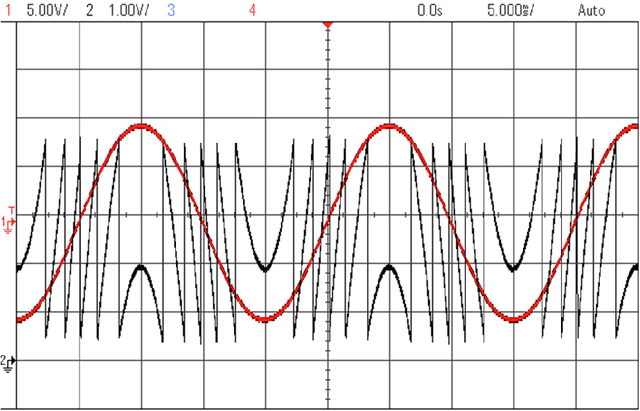 Figure 1 for The Modulo Radon Transform: Theory, Algorithms and Applications