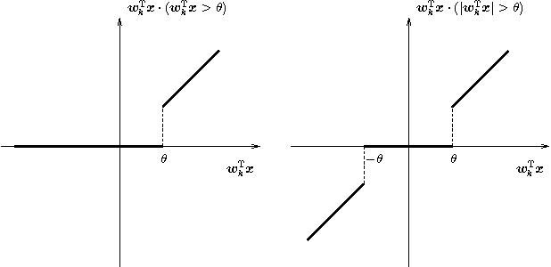 Figure 4 for Zero-bias autoencoders and the benefits of co-adapting features