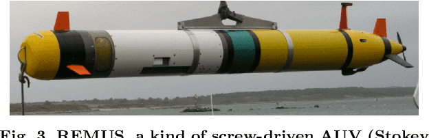 Figure 3 for A selected review on reinforcement learning based control for autonomous underwater vehicles