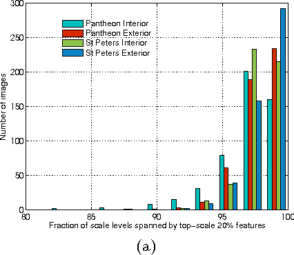 Figure 3 for Multistage SFM: A Coarse-to-Fine Approach for 3D Reconstruction