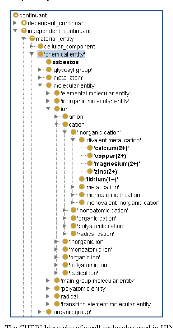 Figure 4 for HINO: a BFO-aligned ontology representing human molecular interactions and pathways