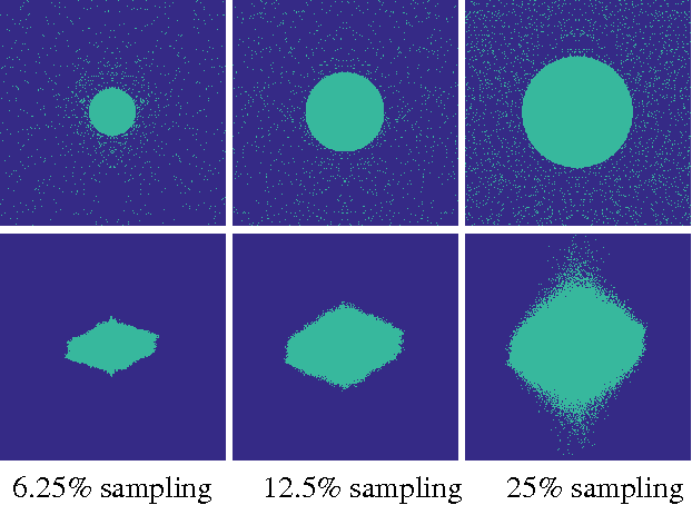 Figure 1 for Learning Data Triage: Linear Decoding Works for Compressive MRI