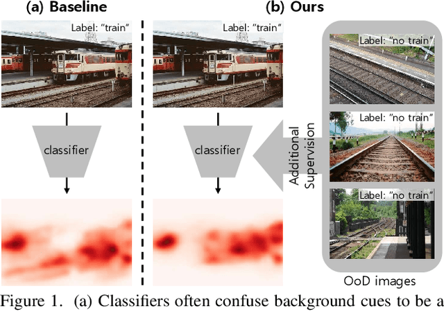 Figure 1 for Weakly Supervised Semantic Segmentation using Out-of-Distribution Data