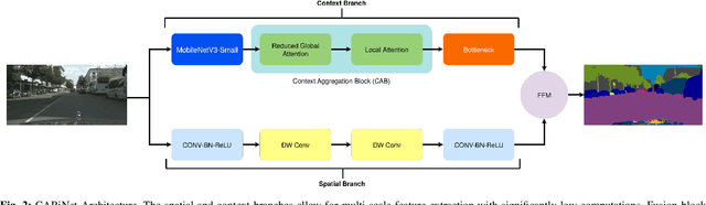 Figure 2 for CABiNet: Efficient Context Aggregation Network for Low-Latency Semantic Segmentation