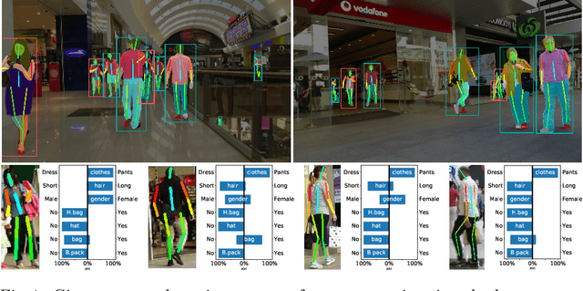 Figure 1 for Visual Person Understanding through Multi-Task and Multi-Dataset Learning
