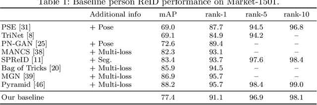 Figure 2 for Visual Person Understanding through Multi-Task and Multi-Dataset Learning