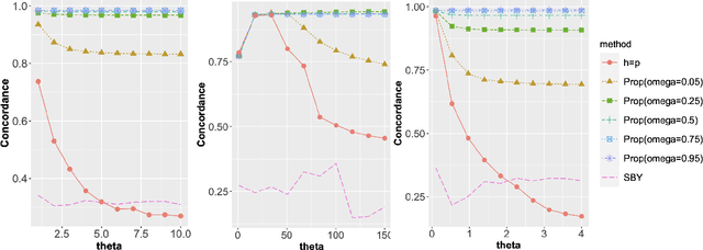 Figure 2 for Learning Low-Dimensional Nonlinear Structures from High-Dimensional Noisy Data: An Integral Operator Approach