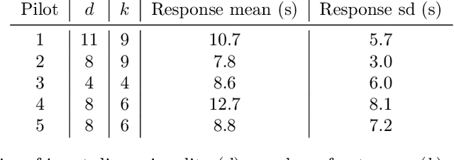 Figure 2 for Preference Exploration for Efficient Bayesian Optimization with Multiple Outcomes