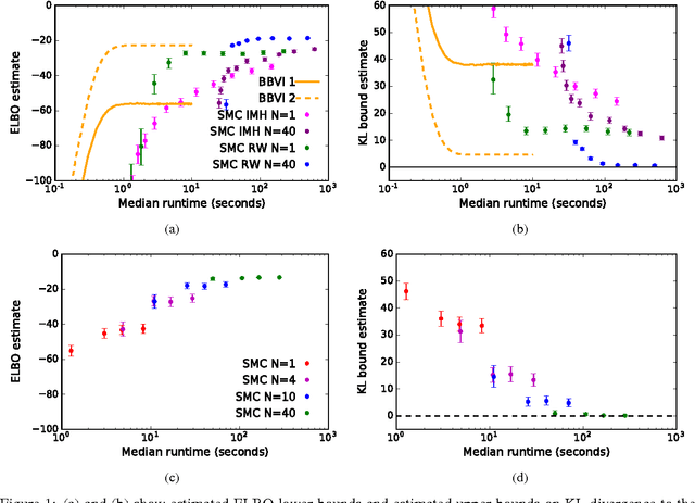 Figure 1 for Measuring the non-asymptotic convergence of sequential Monte Carlo samplers using probabilistic programming