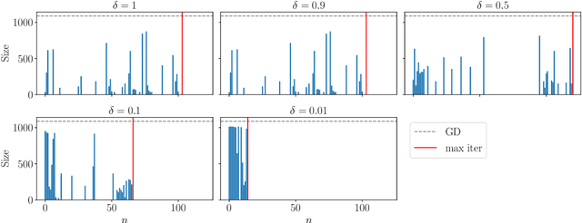 Figure 3 for Probabilistic Gradients for Fast Calibration of Differential Equation Models