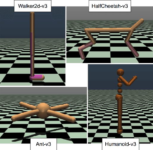 Figure 1 for Just Round: Quantized Observation Spaces Enable Memory Efficient Learning of Dynamic Locomotion