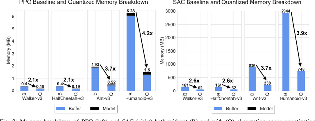 Figure 2 for Just Round: Quantized Observation Spaces Enable Memory Efficient Learning of Dynamic Locomotion