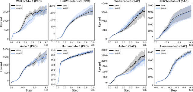 Figure 4 for Just Round: Quantized Observation Spaces Enable Memory Efficient Learning of Dynamic Locomotion