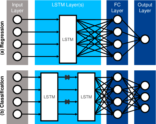 Figure 3 for Regularization-based Continual Learning for Fault Prediction in Lithium-Ion Batteries