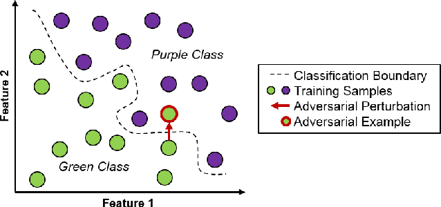 Figure 1 for Learning Robust Representations for Automatic Target Recognition