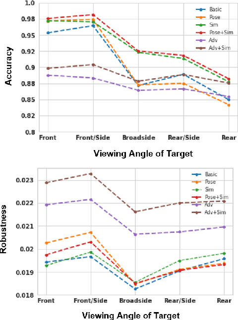 Figure 4 for Learning Robust Representations for Automatic Target Recognition