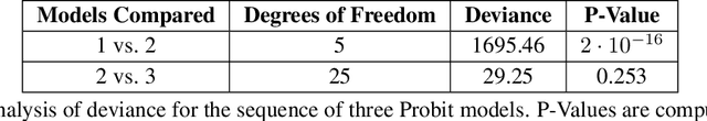 Figure 4 for Support vector machines and linear regression coincide with very high-dimensional features