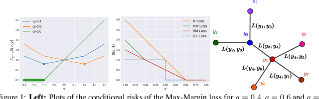 Figure 1 for Max-Margin is Dead, Long Live Max-Margin!