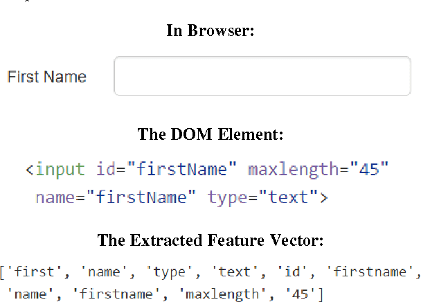 Figure 1 for Using Semantic Similarity for Input Topic Identification in Crawling-based Web Application Testing
