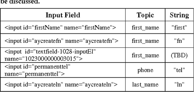 Figure 2 for Using Semantic Similarity for Input Topic Identification in Crawling-based Web Application Testing