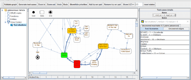 Figure 1 for Prioritized Variable-length Test Cases Generation for Finite State Machines