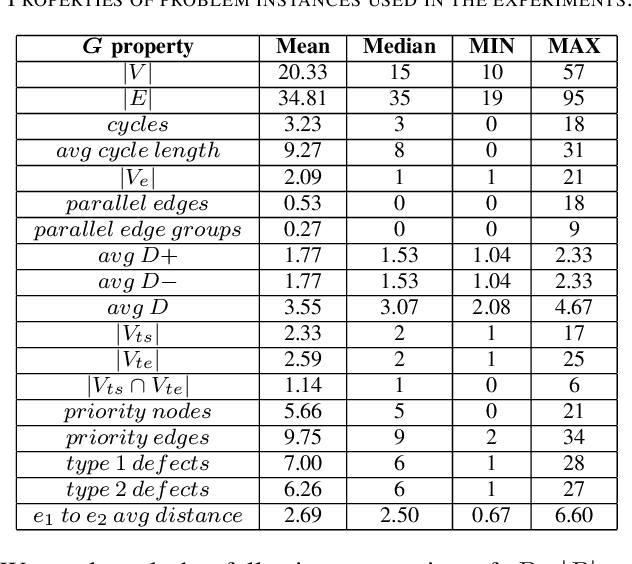 Figure 2 for Prioritized Variable-length Test Cases Generation for Finite State Machines