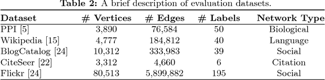 Figure 3 for RECS: Robust Graph Embedding Using Connection Subgraphs