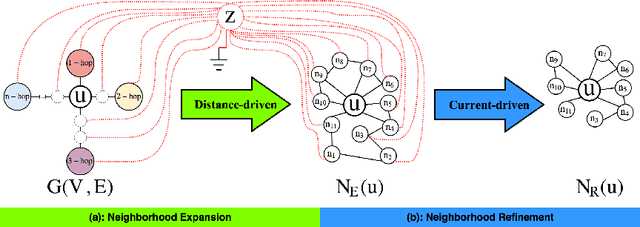 Figure 1 for RECS: Robust Graph Embedding Using Connection Subgraphs