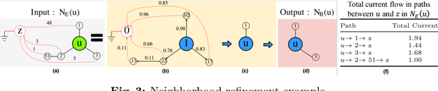Figure 4 for RECS: Robust Graph Embedding Using Connection Subgraphs