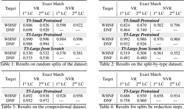 Figure 1 for Towards Neural Functional Program Evaluation
